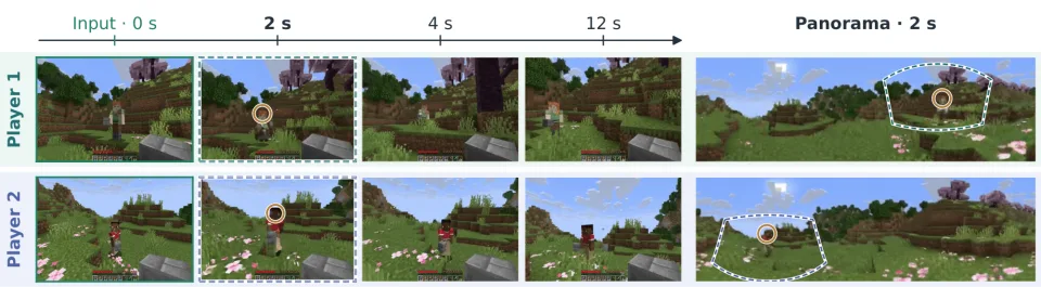 Teaser for PAWA: Panoramic Action-conditioned World Modeling for Multiple Agents